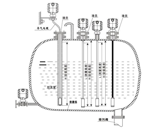 輸入類型液位榴莲视频在线观看下载安裝圖